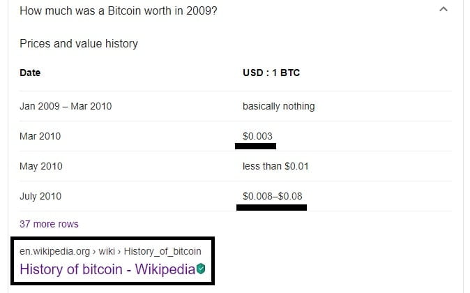 price history of bitcoin 