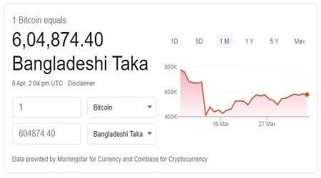 Value of bitcoin in bangladesh
