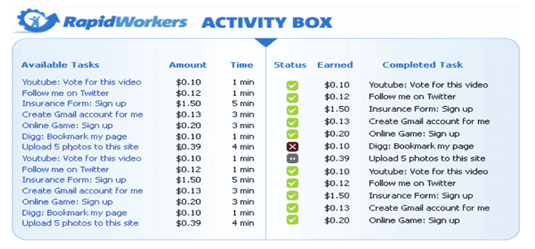 Rapidworkers website for extra online income