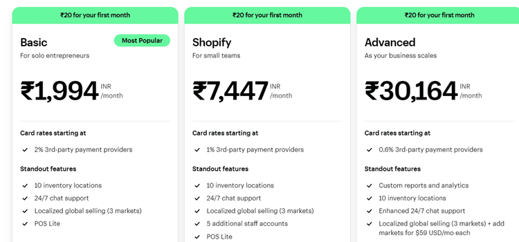 Shopify e-commerce builder price chart